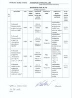 Profesionālā bakalaura studiju programma "Gaisa satiksmes vadība"