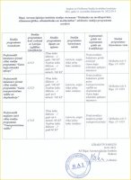 Augstākās izglītības programmu
