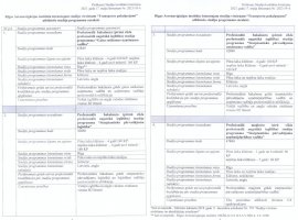Augstākās izglītības programmu
